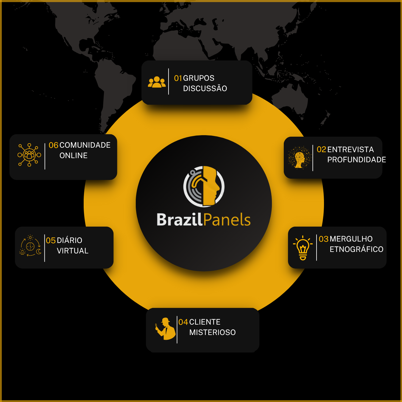 Fluxograma ilustrando as etapas de uma pesquisa qualitativa de mercado