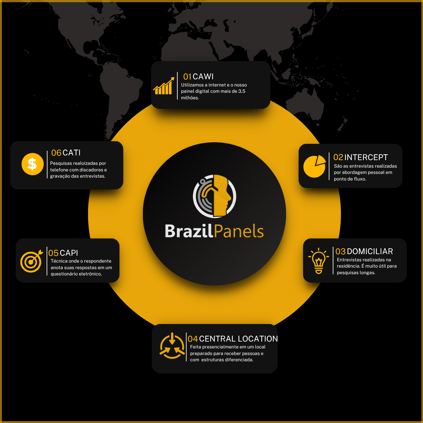Infogr�fico explicando o processo da pesquisa quantitativa